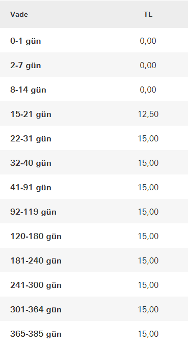 HSBC Vadeli Hesap Faiz Hesaplama
